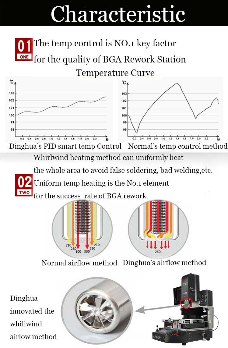 orodje za ponovno postavitev čipov